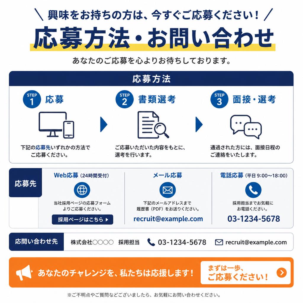 7. お問い合わせ・応募方法