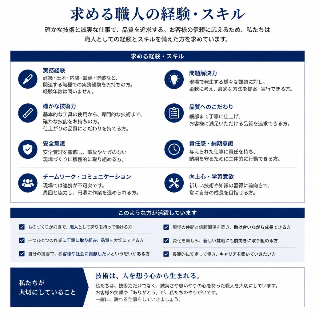 求める経験・スキル