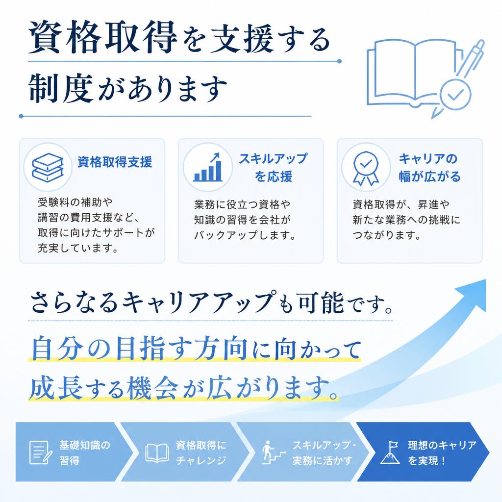 資格取得支援制度