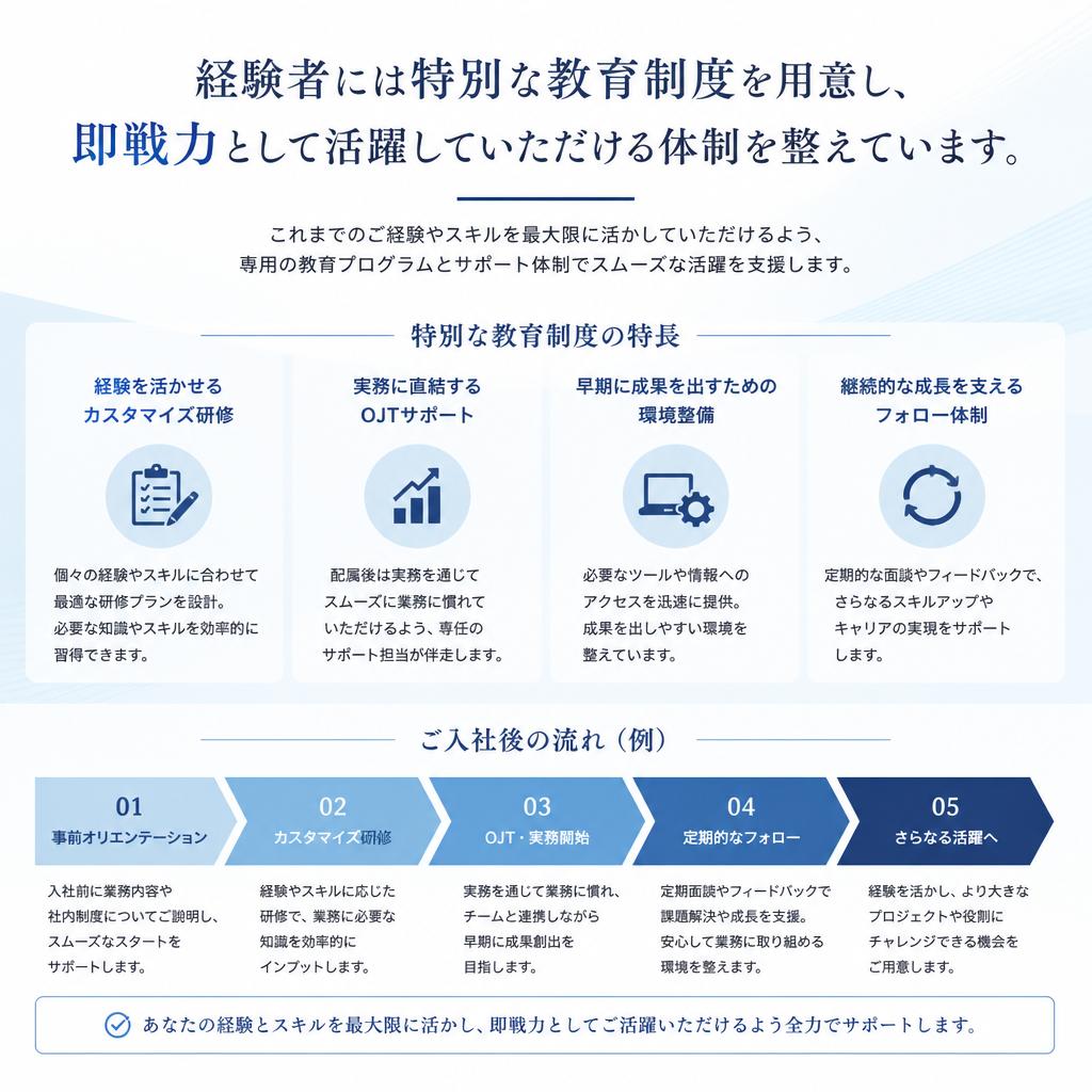 適切な教育体制とサポート