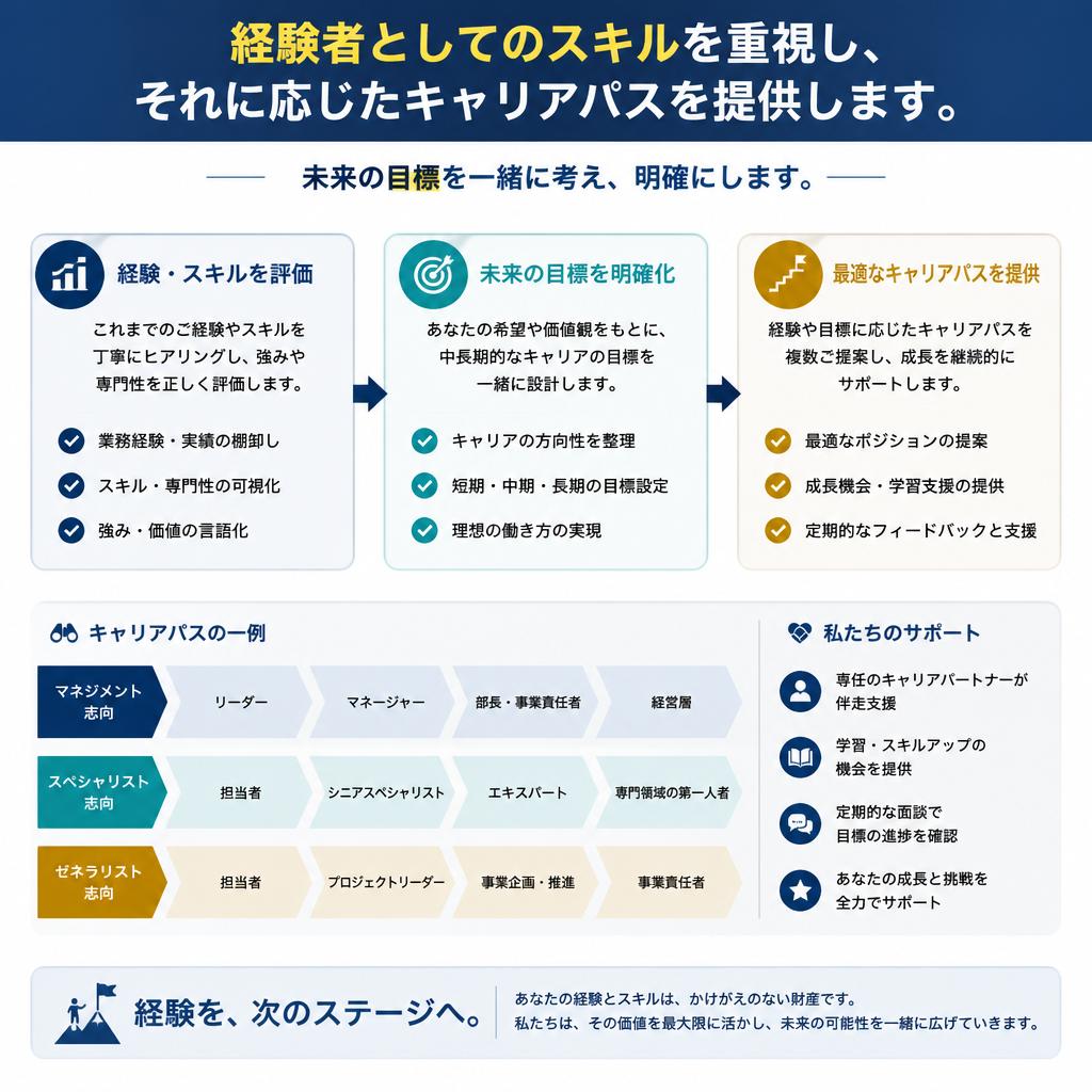 キャリアアップのチャンス