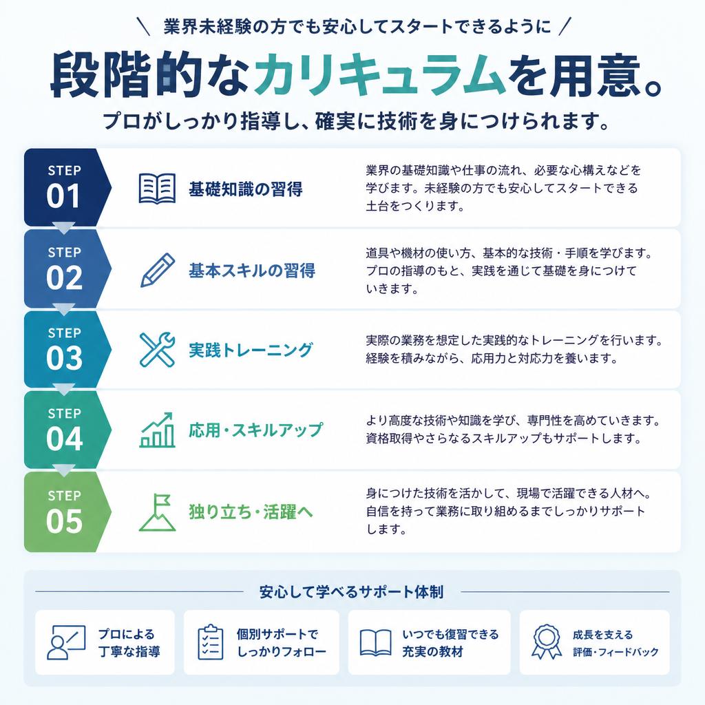 未経験者歓迎！教育体制について