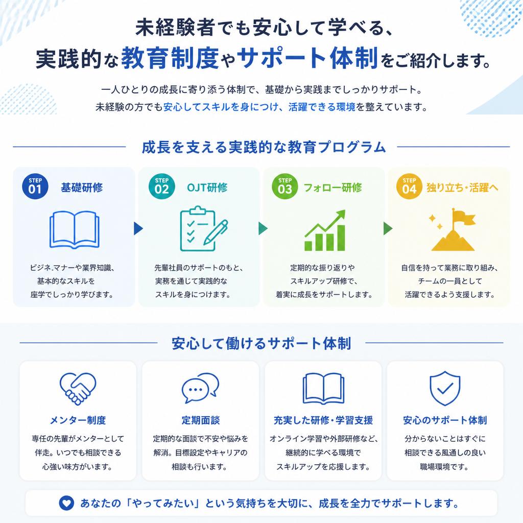 充実の研修制度