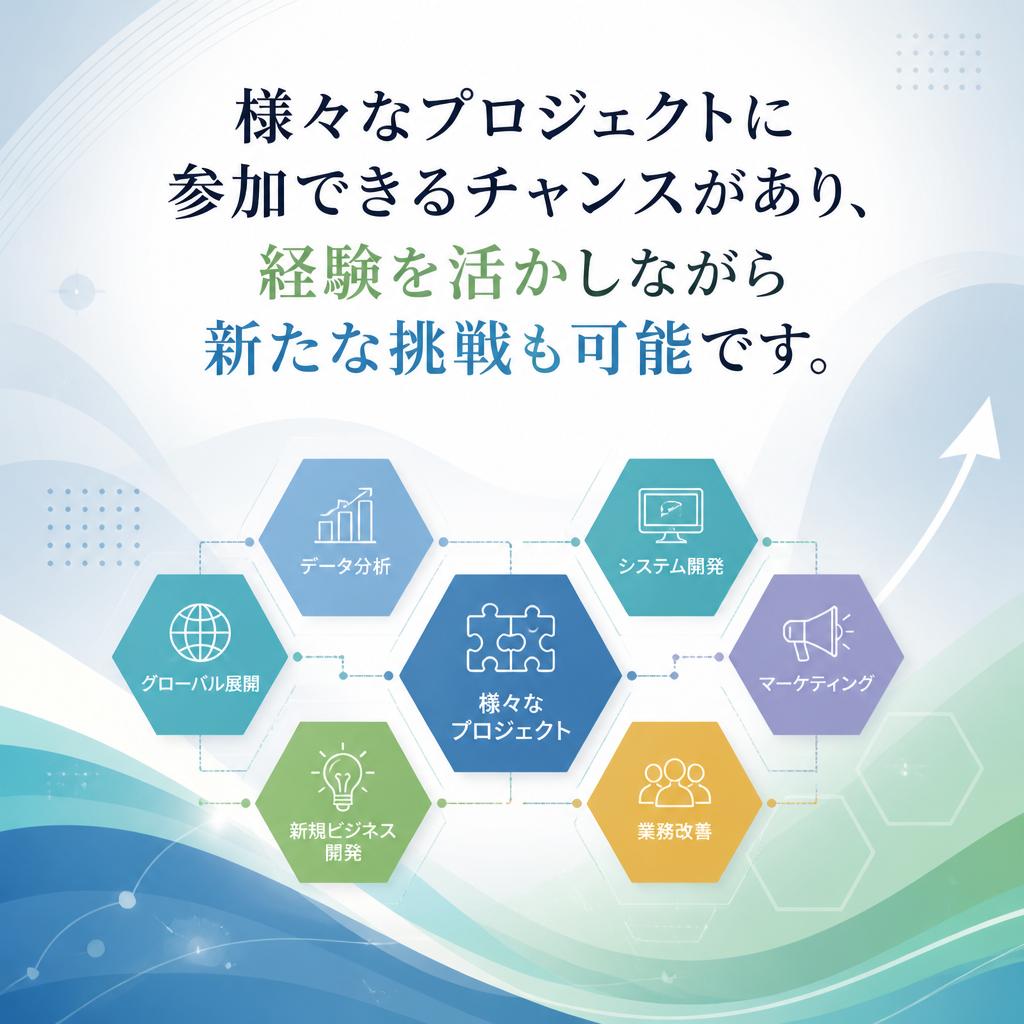4. 案件の多様性