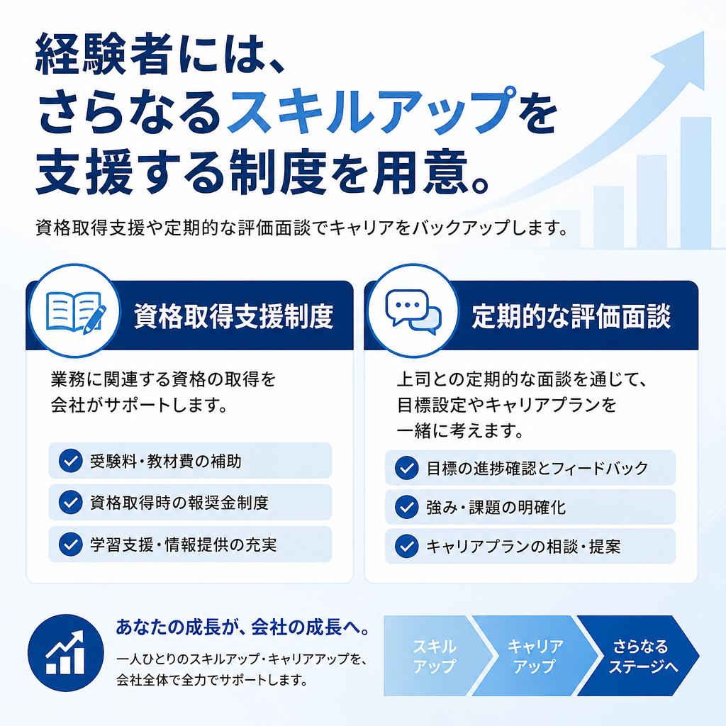 成長のためのサポート体制