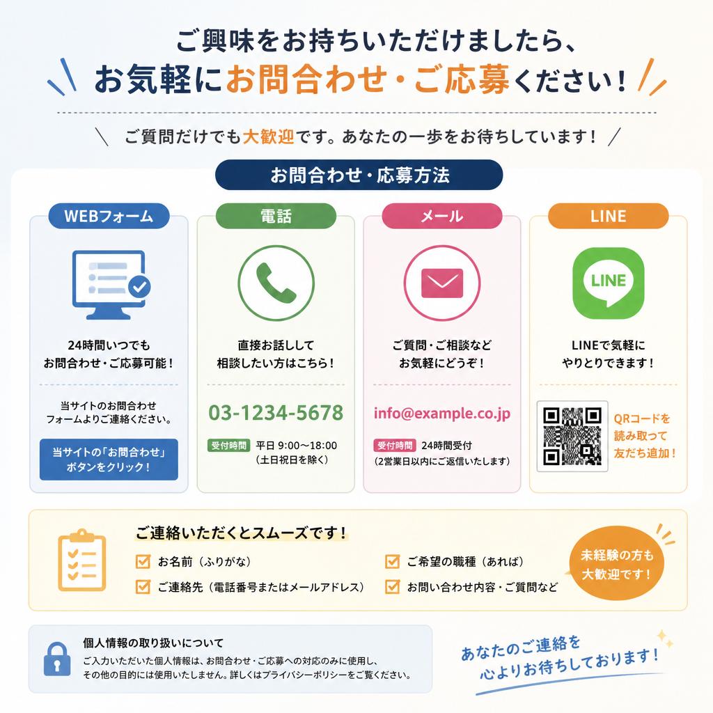 お問合わせ・応募方法