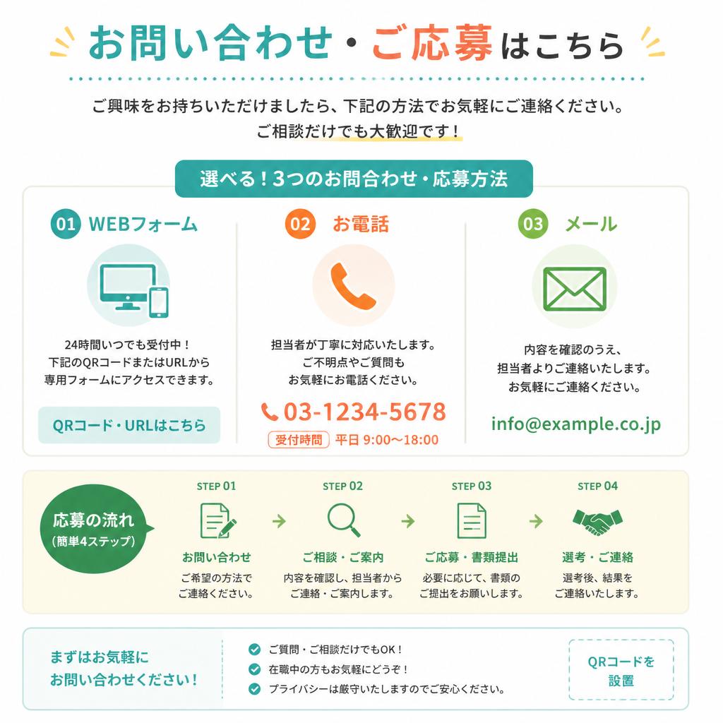 お問合わせ・応募方法