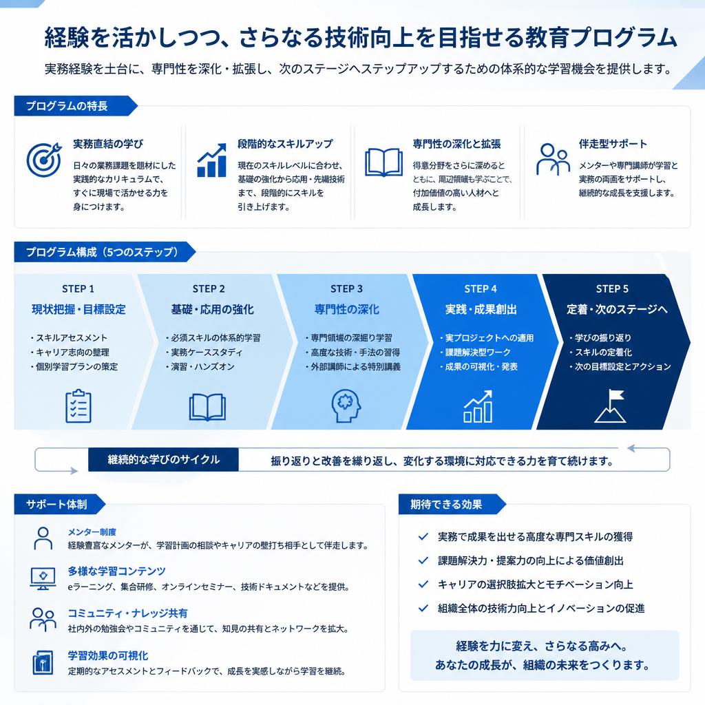 充実のサポート体制