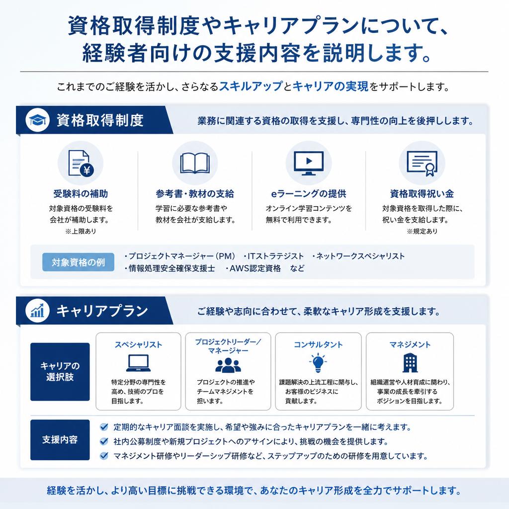 キャリアアップ支援