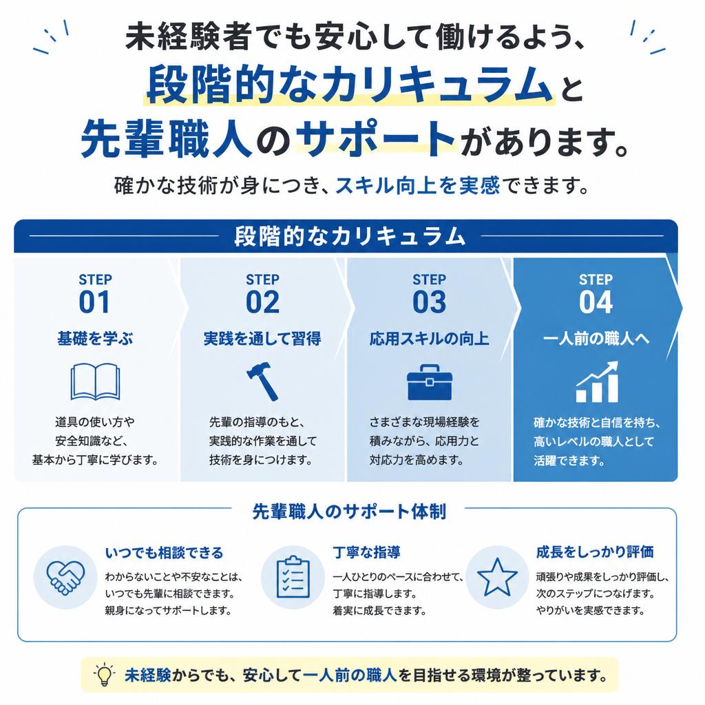 充実した教育体制
