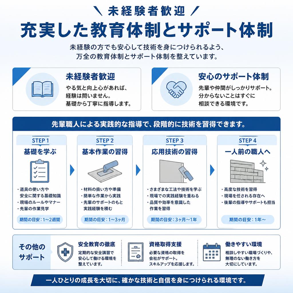 未経験者も安心の教育体制
