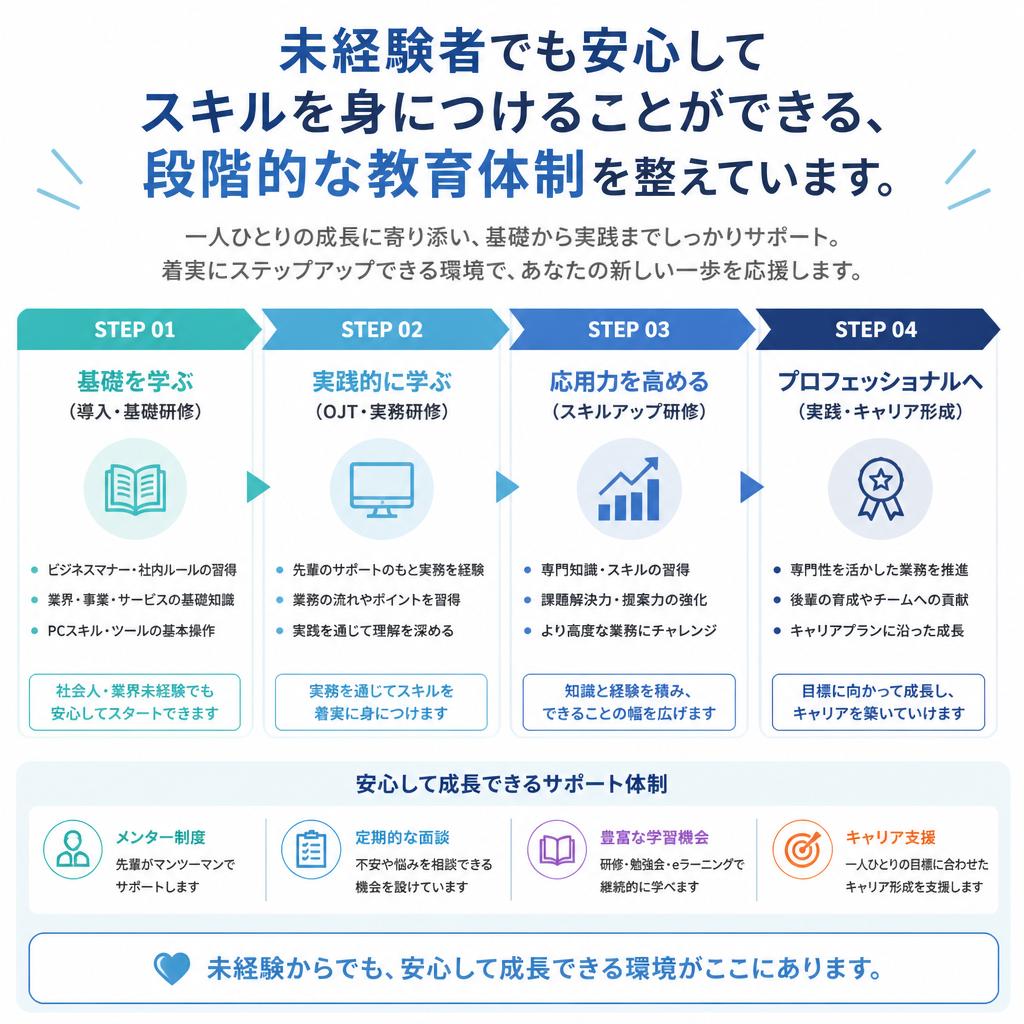 充実の教育システム