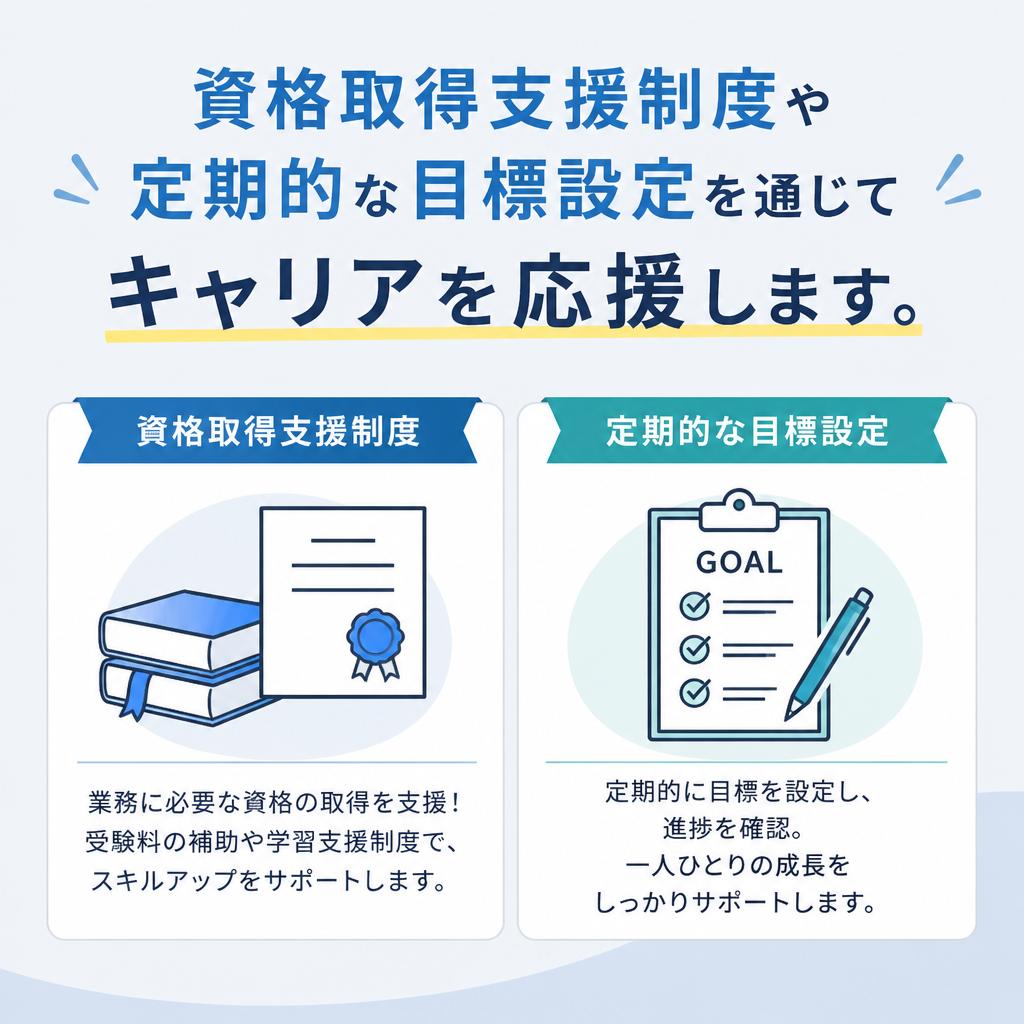 キャリアアップの支援