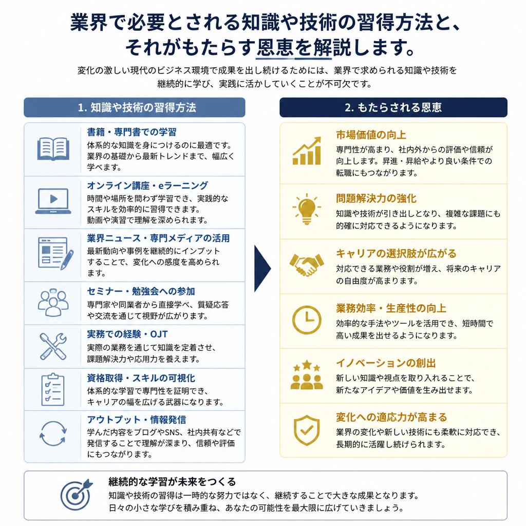 豊富な知識の習得