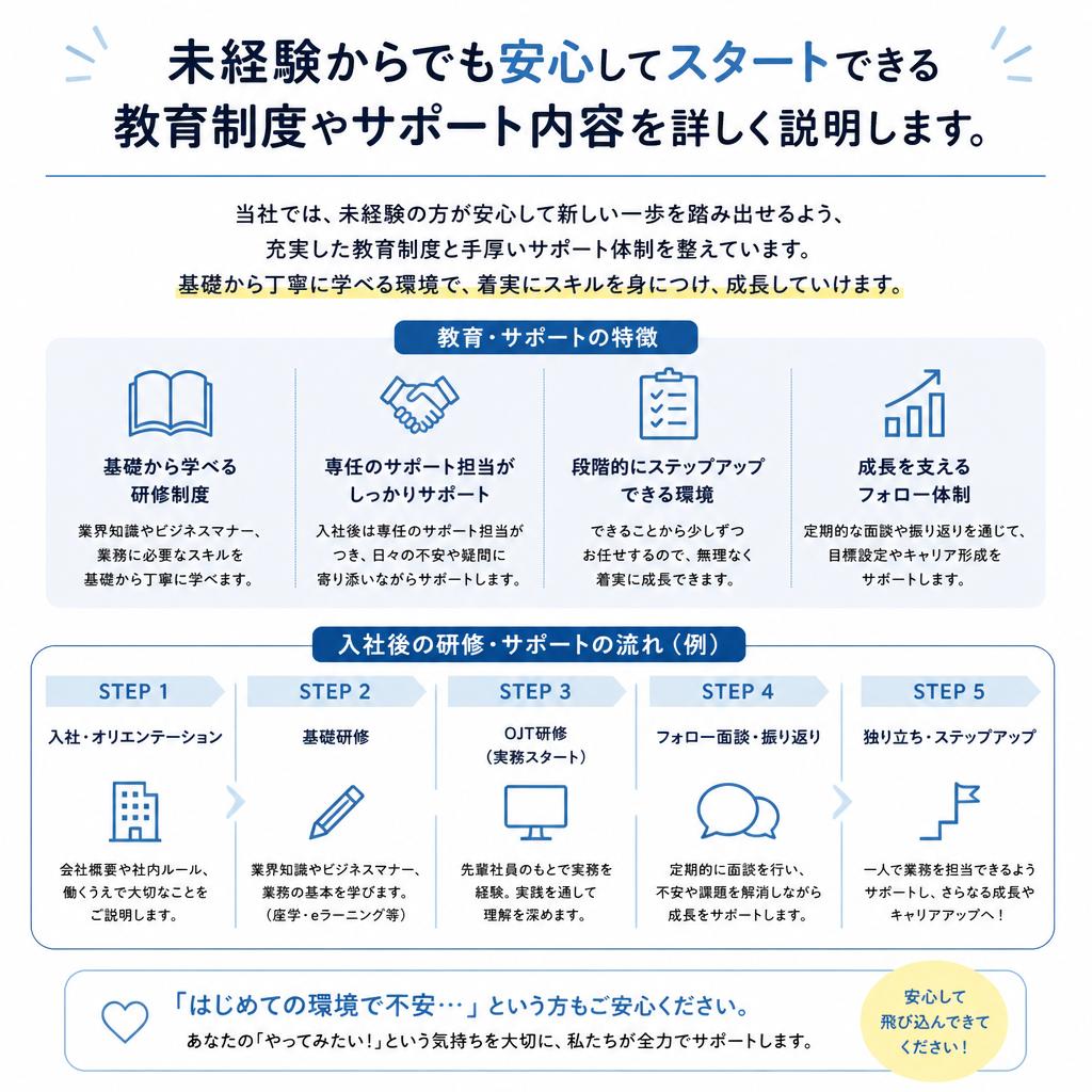 2. 未経験者でも安心！充実の教育制度
