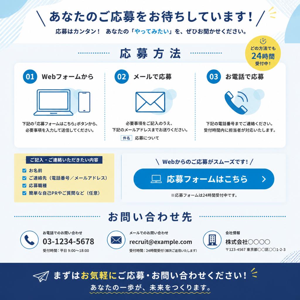 7. お問い合わせ・応募の流れ