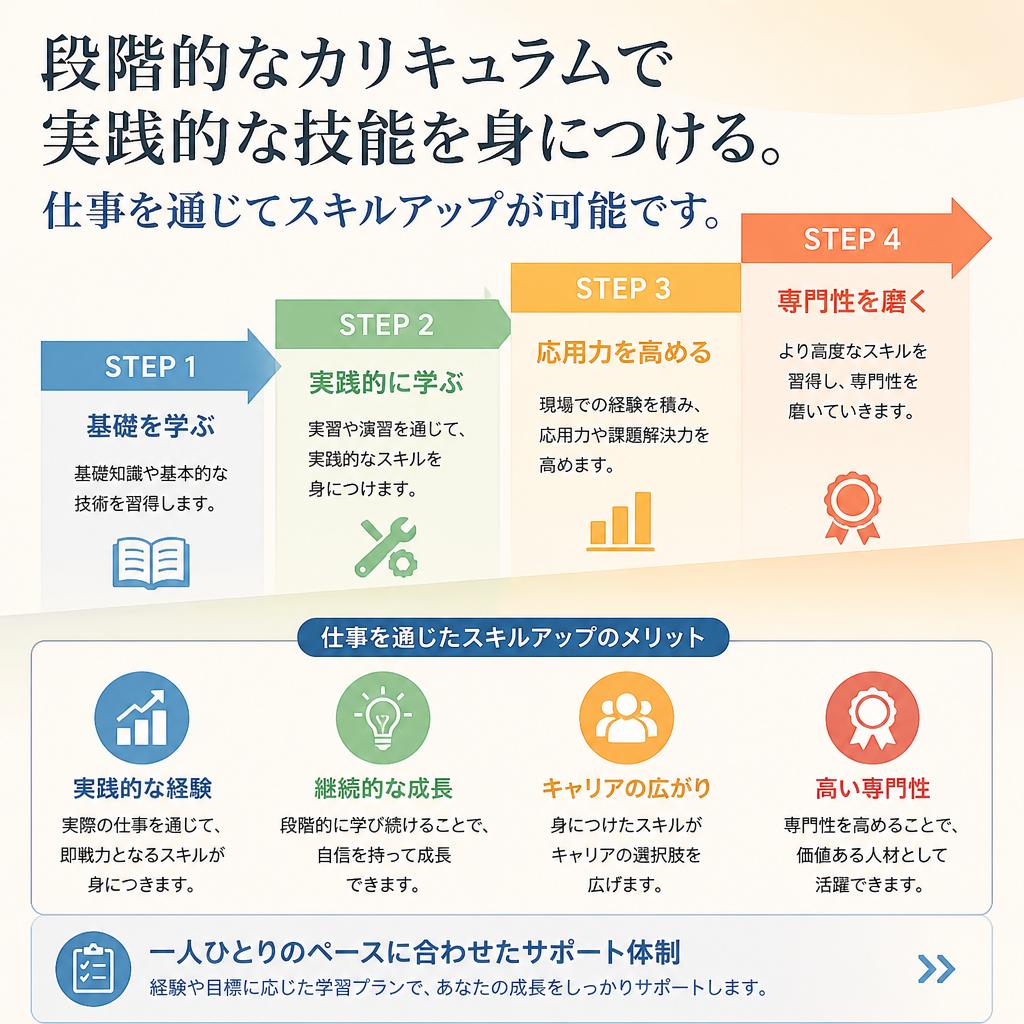 実践的な教育体制