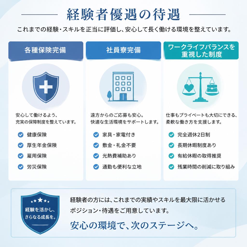 福利厚生制度の充実