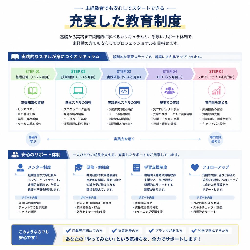 充実した教育体制